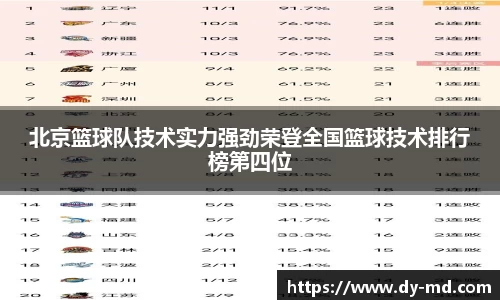 北京篮球队技术实力强劲荣登全国篮球技术排行榜第四位