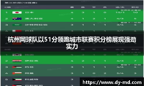 杭州网球队以51分领跑城市联赛积分榜展现强劲实力