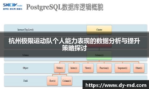 杭州极限运动队个人能力表现的数据分析与提升策略探讨