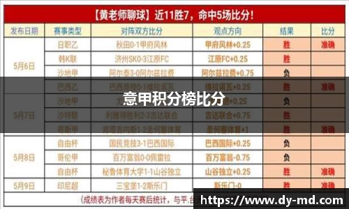 意甲积分榜比分